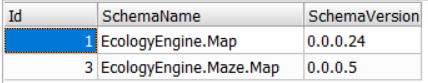 Metadata Table